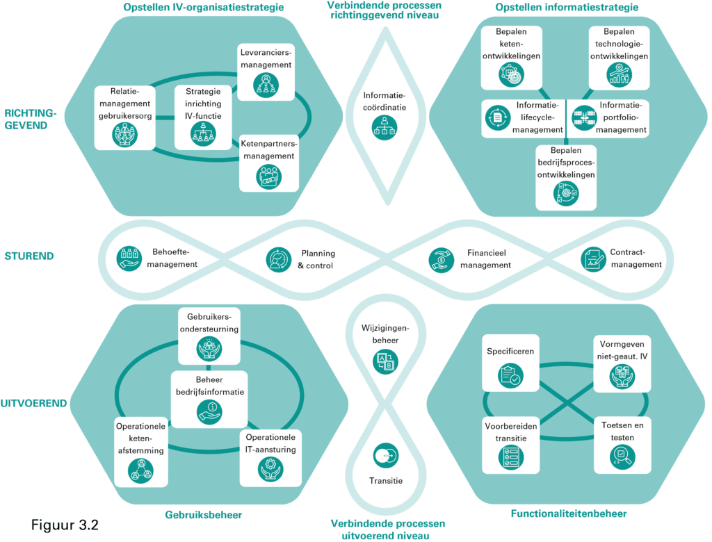 Een toelichting achter het redesign van de 4de editie van BiSL.